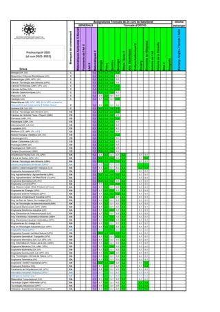 Idioma
estranger
Matemàtiques
Aplicades
C.Socials
II
Fonaments
de
l'Art
II
Llatí
II
Matemàtiques
II
Biologia
Física
Químic...