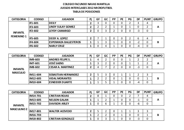 Tabla de posiciones