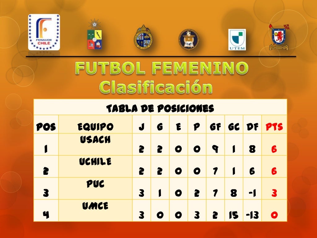 Tabla de posiciones futbol femenino