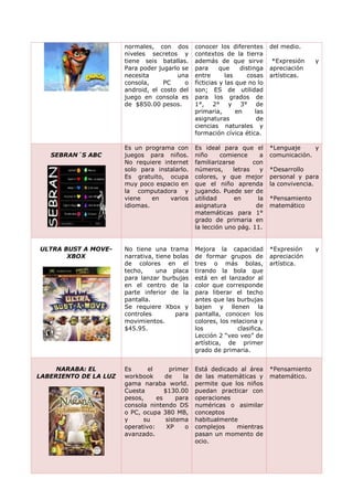 normales, con dos
niveles secretos y
tiene seis batallas.
Para poder jugarlo se
necesita una
consola, PC o
android, el costo del
juego en consola es
de $850.00 pesos.
conocer los diferentes
contextos de la tierra
además de que sirve
para que distinga
entre las cosas
ficticias y las que no lo
son; ES de utilidad
para los grados de
1°, 2° y 3° de
primaria, en las
asignaturas de
ciencias naturales y
formación cívica ética.
del medio.
*Expresión y
apreciación
artísticas.
SEBRAN´S ABC
Es un programa con
juegos para niños.
No requiere internet
solo para instalarlo.
Es gratuito, ocupa
muy poco espacio en
la computadora y
viene en varios
idiomas.
Es ideal para que el
niño comience a
familiarizarse con
números, letras y
colores, y que mejor
que el niño aprenda
jugando. Puede ser de
utilidad en la
asignatura de
matemáticas para 1°
grado de primaria en
la lección uno pág. 11.
*Lenguaje y
comunicación.
*Desarrollo
personal y para
la convivencia.
*Pensamiento
matemático
ULTRA BUST A MOVE-
XBOX
No tiene una trama
narrativa, tiene bolas
de colores en el
techo, una placa
para lanzar burbujas
en el centro de la
parte inferior de la
pantalla.
Se requiere Xbox y
controles para
movimientos.
$45.95.
Mejora la capacidad
de formar grupos de
tres o más bolas,
tirando la bola que
está en el lanzador al
color que corresponde
para liberar el techo
antes que las burbujas
bajen y llenen la
pantalla, conocen los
colores, los relaciona y
los clasifica.
Lección 2 “veo veo” de
artística, de primer
grado de primaria.
*Expresión y
apreciación
artística.
NARABA: EL
LABERIENTO DE LA LUZ
Es el primer
workbook de la
gama naraba world.
Cuesta $130.00
pesos, es para
consola nintendo DS
o PC, ocupa 380 MB,
y su sistema
operativo: XP o
avanzado.
Está dedicado al área
de las matemáticas y
permite que los niños
puedan practicar con
operaciones
numéricas o asimilar
conceptos
habitualmente
complejos mientras
pasan un momento de
ocio.
*Pensamiento
matemático.
 