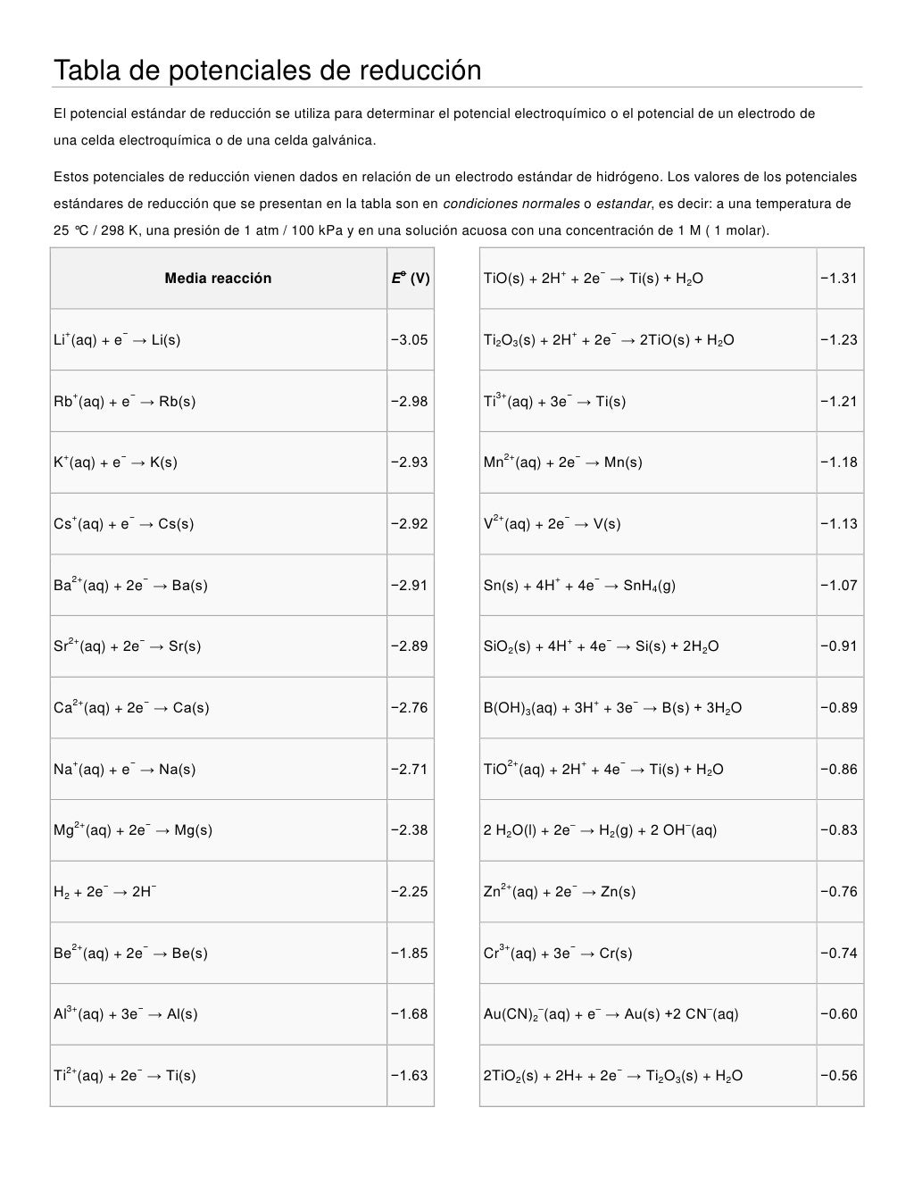 Tabla de potenciales de reducción