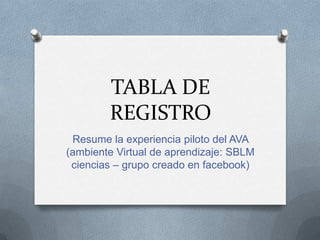 TABLA DE
REGISTRO
Resume la experiencia piloto del AVA
(ambiente Virtual de aprendizaje: SBLM
ciencias – grupo creado en facebook)
 