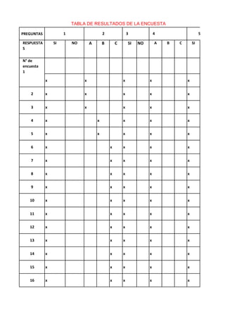 TABLA DE RESULTADOS DE LA ENCUESTA 11-1 (3.Pdf
