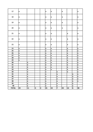 TABLA DE RESULTADOS DE LA ENCUESTA 11-1 (3.Pdf
