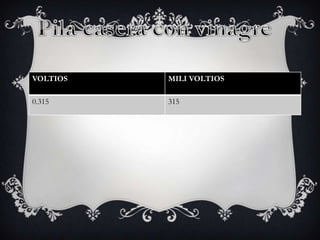 VOLTIOS MILI VOLTIOS
0.315 315
 