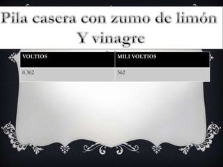 VOLTIOS MILI VOLTIOS
0.362 362
 