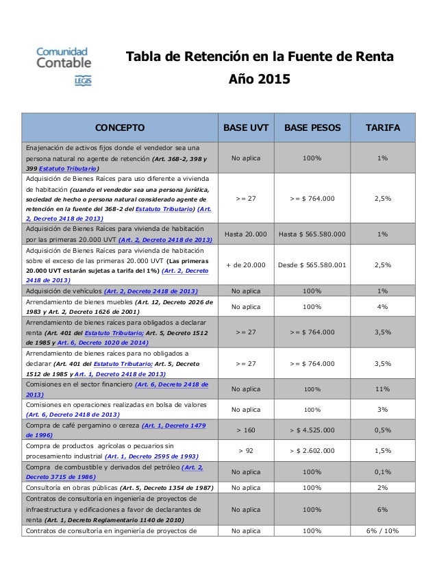 Tabla de retención en la fuente de renta 2015