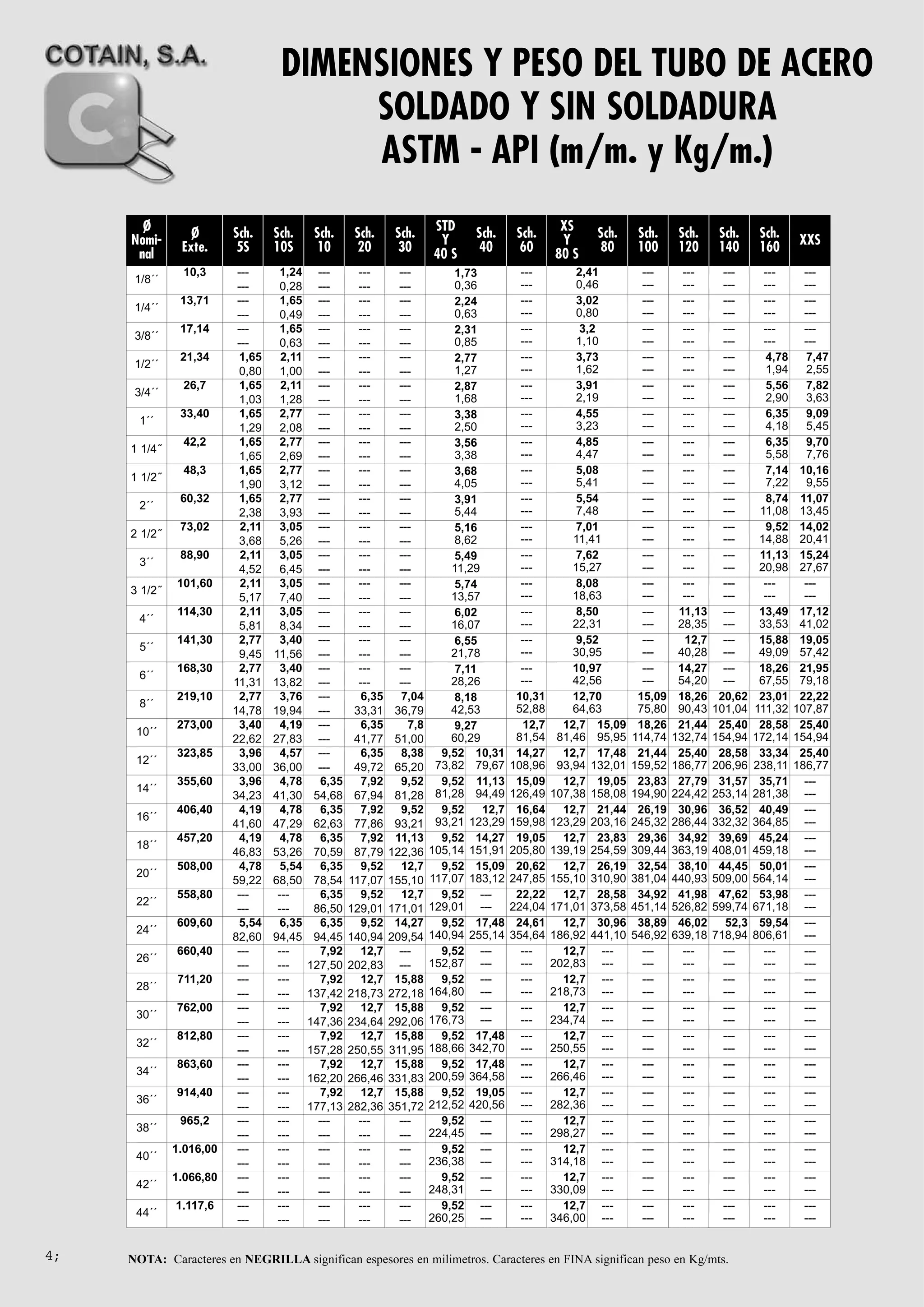 tabla-de-sch-tuberia-pdf