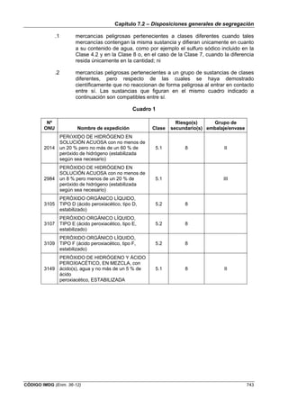 Capítulo 7.2 – Disposiciones generales de segregación
CÓDIGO IMDG (Enm. 36-12) 743
.1 mercancías peligrosas pertenecientes a clases diferentes cuando tales
mercancías contengan la misma sustancia y difieran únicamente en cuanto
a su contenido de agua, como por ejemplo el sulfuro sódico incluido en la
Clase 4.2 y en la Clase 8 o, en el caso de la Clase 7, cuando la diferencia
resida únicamente en la cantidad; ni
.2 mercancías peligrosas pertenecientes a un grupo de sustancias de clases
diferentes, pero respecto de las cuales se haya demostrado
científicamente que no reaccionan de forma peligrosa al entrar en contacto
entre sí. Las sustancias que figuran en el mismo cuadro indicado a
continuación son compatibles entre sí.
Cuadro 1
Nº
ONU Nombre de expedición Clase
Riesgo(s)
secundario(s)
Grupo de
embalaje/envase
2014
PERÓXIDO DE HIDRÓGENO EN
SOLUCIÓN ACUOSA con no menos de
un 20 % pero no más de un 60 % de
peróxido de hidrógeno (estabilizada
según sea necesario)
5.1 8 II
2984
PERÓXIDO DE HIDRÓGENO EN
SOLUCIÓN ACUOSA con no menos de
un 8 % pero menos de un 20 % de
peróxido de hidrógeno (estabilizada
según sea necesario)
5.1 III
3105
PERÓXIDO ORGÁNICO LÍQUIDO,
TIPO D (ácido peroxiacético, tipo D,
estabilizado)
5.2 8
3107
PERÓXIDO ORGÁNICO LÍQUIDO,
TIPO E (ácido peroxiacético, tipo E,
estabilizado)
5.2 8
3109
PERÓXIDO ORGÁNICO LÍQUIDO,
TIPO F (ácido peroxiacético, tipo F,
estabilizado)
5.2 8
3149
PERÓXIDO DE HIDRÓGENO Y ÁCIDO
PEROXIACÉTICO, EN MEZCLA, con
ácido(s), agua y no más de un 5 % de
ácido
peroxiacético, ESTABILIZADA
5.1 8 II
 