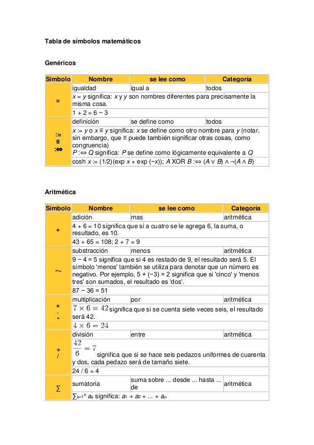 Tabla De Simbolos Matematicos