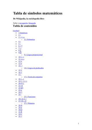 Tabla de símbolos matemáticos
De Wikipedia, la enciclopedia libre
Saltar a navegación, búsqueda
Tabla de contenidos
[ocultar]
• 1 Genéricos
• 2 =
• 3 :=≡:⇔
o 3.1 Aritmetica
• 4 +
• 5 −
• 6 ×·*
• 7 ÷/
• 8 ∑
• 9 ∏
o 9.1 Lógica proposicional
• 10 ⇒→
• 11 ⇔↔
• 12 ∧
• 13 ∨
• 14 ¬/
o 14.1 Lógica de predicados
• 15 ∀
• 16 ∃
• 17 :
o 17.1 Teoría de conjuntos
• 18 { , }
• 19 { : }{ | }
• 20 ∅{}
• 21 ∈∉
• 22 ⊆⊂
• 23 ∪
• 24 ∩
• 25 
o 25.1 Funciones
• 26 ( )[ ]{ }
• 27 f:X→Y
o 27.1 Números
• 28 N
• 29 Z
• 30 Q
• 31 R
• 32 C
• 33 √
1
 