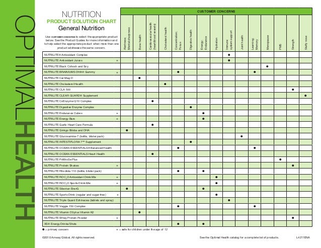 Double X Nutrition Chart