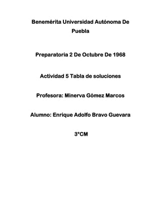 Benemérita Universidad Autónoma De Puebla 
Preparatoria 2 De Octubre De 1968 
Actividad 5 Tabla de soluciones 
Profesora: Minerva Gómez Marcos 
Alumno: Enrique Adolfo Bravo Guevara 
3°CM 
 