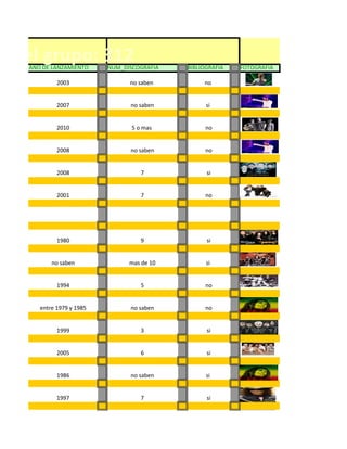 s del grupo: 312
   AÑO DE LANZAMIENTO     NUM_DISCOGRAFIA   BIBLIOGRAFIA   FOTOGRAFIA

            2003                no saben         no


            2007                no saben          si


            2010                 5 o mas         no


            2008                no saben         no


            2008                    7             si


            2001                    7            no




            1980                    9             si


          no saben              mas de 10         si


            1994                    5            no


      entre 1979 y 1985         no saben         no


            1999                    3             si


            2005                    6             si


            1986                no saben          si


            1997                    7             si
 