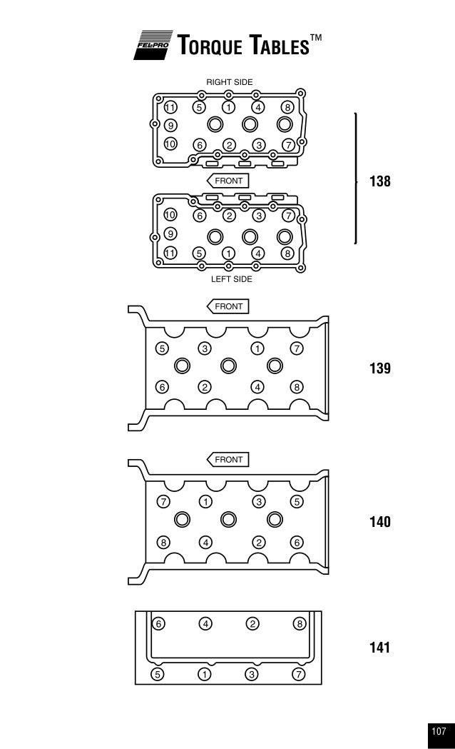 torque de culata