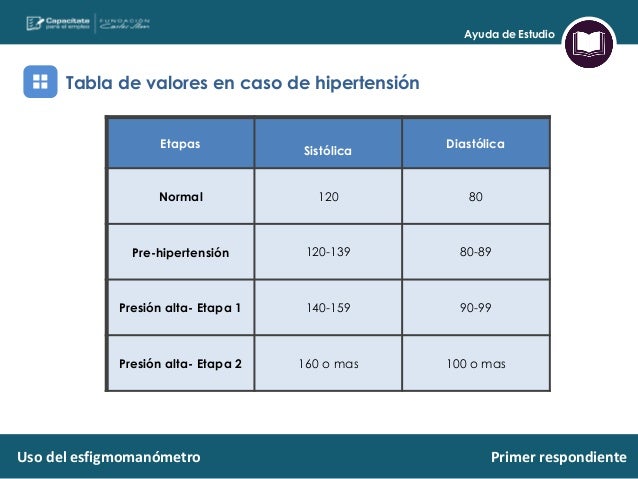 tabla de valores de presion