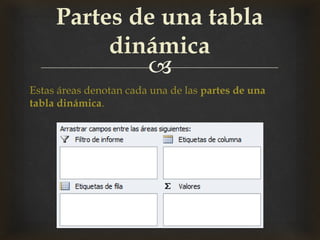 
Partes de una tabla
dinámica
Estas áreas denotan cada una de las partes de una
tabla dinámica.
 