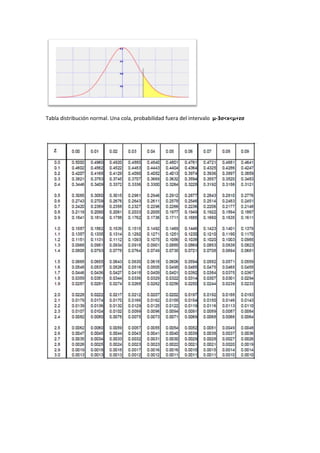 Tabla distribución normal. Una cola, probabilidad fuera del intervalo µ-3σ<x<µ+zσ
 