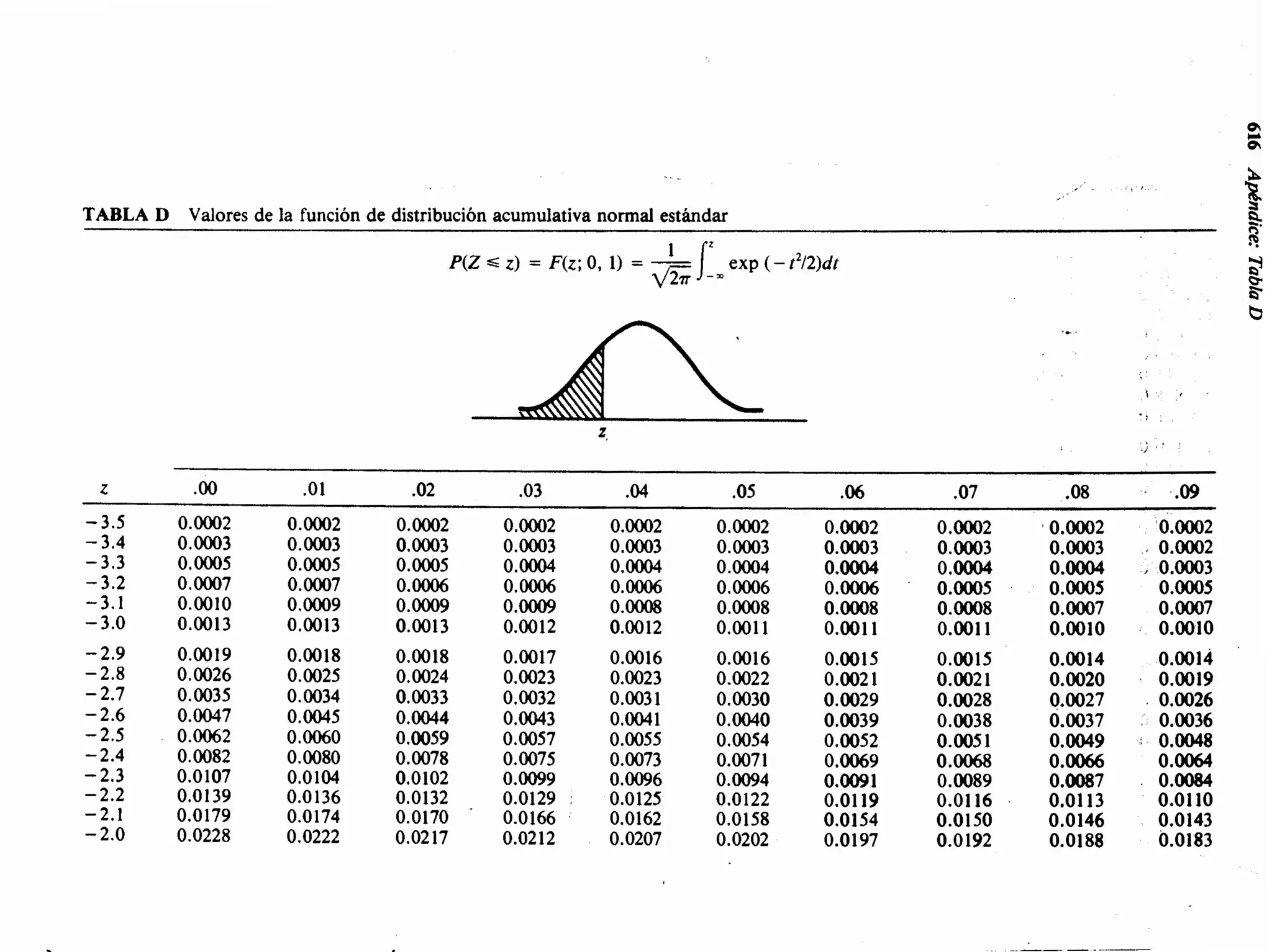 Tabala Normal Lista 92 Foto Tabla De Distribucion Normal Positiva Y Negativa Pdf Lleno