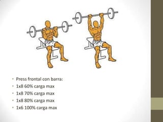 •   Press frontal con barra:
•   1x8 60% carga max
•   1x8 70% carga max
•   1x8 80% carga max
•   1x6 100% carga max
 