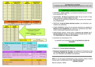 HORAS               SALARIO MENSUAL               HORAS              SALARIO MENSUAL
    SEMANALES                (añadir la S.S.)         SEMANALES               (añadir la S.S.)
        40               691 €+ 2 Medias pagas            29              501 €+ 2 Medias pagas                                    SALARIOS DE 20 A 40 HORAS.
         39              673 €+ 2 Medias pagas             28             484 €+ 2 Medias pagas                  LA PERSONA EMPLEADORA TIENE OBLIGACIÓN DE DAR DE ALTA EN LA SS.
         38              656 €+ 2 Medias pagas             27             466 €+ 2 Medias pagas
         37              639 €+ 2 Medias pagas             26             449 €+ 2 Medias pagas
         36              622 € + 2 Medias pagas            25             432 €+ 2 Medias pagas                                  CONDICIONES LABORALES GENERALES
         35              604 €+ 2 Medias pagas             24             414 €+ 2 Medias pagas
                                                                                                                CONTRATO: verbal o escrito, si no es escrito se presumirá que el contrato
         34              587 €+ 2 Medias pagas             23             397 €+ 2 Medias pagas
                                                                                                                  se ha celebrado por 1 año.
         33              570 €+ 2 Medias pagas             22             380 €+ 2 Medias pagas
         32              553 €+ 2 Medias pagas             21             363 €+ 2 Medias pagas                 VACACIONES: 30 días de vacaciones al año, del que al menos 15 días
         31              535 €+ 2 Medias pagas             20             345 €+ 2 Medias pagas                   serán consecutivos, excepto trabajos por horas.
         30              518 €+ 2 Medias pagas                                                                    El disfrute de las vacaciones se pactará de mutuo acuerdo entre empleado-
                                                                                                                  res y trabajadores/as.
          TOTAL Seguridad Social. *                S.S. trabajador           S.S. empleador
                   162,56 €                            27,34 €                  135,22 €                        FESTIVOS: 14 días de fiestas laborales anuales, o ser retribuidos o acu-
          * El coste de la SS puede sufrir cambios a lo largo del año.                                            mulados a las vacaciones.
     HORAS               SALARIO
   SEMANALES             MENSUAL                                                                                OTROS PERMISOS: Disfrutar de los permisos retribuidos que establece el
       19                  469 €                                                                                  Estatuto de los Trabajadores (por matrimonio, nacimiento de hijo, falleci-
       18                  444 €                          El sueldo lleva prorrateado las pagas                   miento o enfermedad de parientes hasta 2º grado…)
       17                  419 €                              extraordinarias y vacaciones
       16                  394 €                                                                                FINALIZACIÓN: Notificar, ambas partes, la extinción del contrato con 7
                                                        La obligación del alta en S:S. corre a cargo
       15                  370 €                                       del trabajador                             días de antelación (20 días si la relación laboral ha durado más de 1 año).
       14                  350 €                                                                                  Ser indemnizada con 7 días por año trabajado.
       13                  340 €
       12                  330 €                                                                                Anualmente se incrementará el I.P.C.
       11                  320 €                                                       9 € / Hora
                                           Menos de 10 horas                                                        La cotización como Empleada de Hogar no da derecho al cobro de
       10                  310 €                                             Incluido pagas extraordinarias
                                                                                                                                             desempleo.
   NOCHES (Jornada de 10 a 12 horas)                           SALARIO
Mes Vigilia                                        691 € + S.S. + 2 Medias pagas            Descanso de una                  CONDICIONES LABORALES EN INTERNAS
                                                                                           noche a la semana
Mes NO Vigilia                                     462 € + S.S. + 2 Medias pagas
Noches Hospital                                             60 € la noche
                                                                                                                Disponer de 2 horas diarias de descanso.

                                                                                                                Descansar semanalmente 36 horas, a ser posible en fin de semana, de las
                              INTERNAS                                                 SALARIO
                                                                                                                  que 24 horas deberán ser seguidas y las otras 12 a convenir entre las par-
Tareas domésticas + cuidado de niños y/o mayores autónomos                  770 € + S.S. + 2 Medias pagas         tes, o ser retribuidas o acumuladas a las vacaciones
Tareas domésticas + cuidado de niños y/o mayores asistidos u otras
                                                                            872 € + S.S. + 2 Medias pagas
situaciones especiales
                                                                                                               NOTA: Si las dos pagas extraordinarias al año se abonan enteras el salario
                  FINES DE SEMANA INTERNA                                              SALARIO                 mensual será el correspondiente al SMI = 641,40 € mensuales
                                                                                                                                                       8.979,60 € anuales
Día y medio (36 horas)                                                                     85 €
                                                                                                               Base de cotización: 738,90 €
Un día entero                                                                              56 €
 