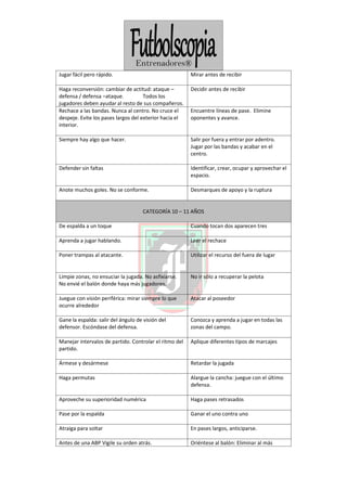 Jugar fácil pero rápido. Mirar antes de recibir
Haga reconversión: cambiar de actitud: ataque –
defensa / defensa –ataque. Todos los
jugadores deben ayudar al resto de sus compañeros.
Decidir antes de recibir
Rechace a las bandas. Nunca al centro. No cruce el
despeje. Evite los pases largos del exterior hacia el
interior.
Encuentre líneas de pase. Elimine
oponentes y avance.
Siempre hay algo que hacer. Salir por fuera y entrar por adentro.
Jugar por las bandas y acabar en el
centro.
Defender sin faltas Identificar, crear, ocupar y aprovechar el
espacio.
Anote muchos goles. No se conforme. Desmarques de apoyo y la ruptura
CATEGORÍA 10 – 11 AÑOS
De espalda a un toque Cuando tocan dos aparecen tres
Aprenda a jugar hablando. Leer el rechace
Poner trampas al atacante. Utilizar el recurso del fuera de lugar
Limpie zonas, no ensuciar la jugada. No asfixiarse.
No envié el balón donde haya más jugadores.
No ir sólo a recuperar la pelota
Juegue con visión periférica: mirar siempre lo que
ocurre alrededor
Atacar al poseedor
Gane la espalda: salir del ángulo de visión del
defensor. Escóndase del defensa.
Conozca y aprenda a jugar en todas las
zonas del campo.
Manejar intervalos de partido. Controlar el ritmo del
partido.
Aplique diferentes tipos de marcajes
Ármese y desármese Retardar la jugada
Haga permutas Alargue la cancha: juegue con el último
defensa.
Aproveche su superioridad numérica Haga pases retrasados
Pase por la espalda Ganar el uno contra uno
Atraiga para soltar En pases largos, anticiparse.
Antes de una ABP Vigile su orden atrás. Oriéntese al balón: Eliminar al más
 