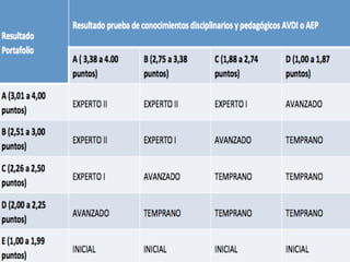 Tabla encasillamiento