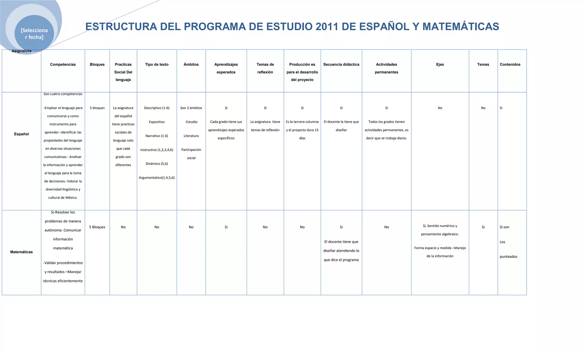 Tabla español y matematicas! PPT