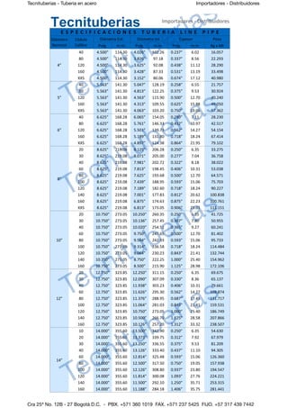Tecnituberias - Tuberia en acero Importadores - Distribuidores
Cra 25ª No. 12B - 27 Bogotá D.C. - PBX. +571 360 1019 FAX. +571 237 5425 FIJO. +57 317 439 7442
Tecnituberias
Tecnituberias
TecnituberiasTecnituberiasTecnituberiasTecnituberiasTecnituberias Importadores	
  -­‐	
  DistribuidoresImportadores	
  -­‐	
  DistribuidoresImportadores	
  -­‐	
  DistribuidoresImportadores	
  -­‐	
  Distribuidores
E S P E C I F I C A C I O N E S 	
   T U B E R I A 	
   L I N E 	
   P I P EE S P E C I F I C A C I O N E S 	
   T U B E R I A 	
   L I N E 	
   P I P EE S P E C I F I C A C I O N E S 	
   T U B E R I A 	
   L I N E 	
   P I P EE S P E C I F I C A C I O N E S 	
   T U B E R I A 	
   L I N E 	
   P I P EE S P E C I F I C A C I O N E S 	
   T U B E R I A 	
   L I N E 	
   P I P EE S P E C I F I C A C I O N E S 	
   T U B E R I A 	
   L I N E 	
   P I P EE S P E C I F I C A C I O N E S 	
   T U B E R I A 	
   L I N E 	
   P I P EE S P E C I F I C A C I O N E S 	
   T U B E R I A 	
   L I N E 	
   P I P EE S P E C I F I C A C I O N E S 	
   T U B E R I A 	
   L I N E 	
   P I P E
Diámetro	
  
Nominal
Cédula	
  	
  	
  	
  	
  	
  	
  	
  
Calibre
Diámetro	
  Ext.Diámetro	
  Ext. Diámetro	
  Int.Diámetro	
  Int. EspesorEspesor PesoDiámetro	
  
Nominal
Cédula	
  	
  	
  	
  	
  	
  	
  	
  
Calibre Pulg. m.m. Pulg. m.m. Pulg. m.m. Kg	
  x	
  Mt
4”
40 4.500” 114.30 4.026" 102.26 0.237” 6.02 16.057
4”
80 4.500” 114.30 3.826” 97.18 0.337” 8.56 22.293
4” 120 4.500” 114.30 3.625” 92.08 0.438” 11.12 28.2904”
160 4.500” 114.30 3.428” 87.33 0.531” 13.19 33.498
4”
XXS 4.500” 114.30 3.152” 80.06 0.674” 17.12 40.980
5”
40 5.563” 141.30 5.047” 128.19 0.258” 6.55 21.757
5”
80 5.563” 141.30 4.813” 122.25 0.375” 9.53 30.924
5” 120 5.563” 141.30 4.563” 115.90 0.500” 12.70 40.2405”
160 5.563” 141.30 4.313” 109.55 0.625” 15.88 49.050
5”
XXS 5.563” 141.30 4.063” 103.20 0.750” 19.05 57.362
6”
40 6.625” 168.28 6.065” 154.05 0.280” 7.11 28.230
6”
80 6.625” 168.28 5.761” 146.33 0.432” 10.97 42.517
6” 120 6.625” 168.28 5.501” 139.73 0.562” 14.27 54.1546”
160 6.625” 168.28 5.189” 131.80 0.718” 18.24 67.414
6”
XXS 6.625” 168.28 4.897” 124.38 0.864” 21.95 79.102
8”
20 8.625" 219.08 8.125” 206.28 0.250” 6.35 33.275
8”
30 8.625” 219.08 8.071” 205.00 0.277” 7.04 36.758
8”
40 8.625" 219.08 7.981” 202.72 0.322” 8.18 38.022
8”
60 8.625" 219.08 7.813” 198.45 0.406” 10.31 53.038
8”
80 8.625” 219.08 7.625” 193.68 0.500” 12.70 64.571
8”
100 8.625" 219.08 7.439” 188.95 0.593” 15.06 75.703
8”
120 8.625" 219.08 7.189” 182.60 0.718” 18.24 90.227
8”
140 8.625” 219.08 7.001” 177.83 0.812” 20.62 100.838
8”
160 8.625" 219.08 6.875” 174.63 0.875” 22.23 100.761
8”
XXS 8.625" 219.08 6.813” 173.05 0.906” 23.01 111.151
10”
20 10.750” 273.05 10.250” 260.35 0.250” 6.35 41.725
10”
30 10.750” 273.05 10.136” 257.45 0.307” 7.80 50.955
10”
40 10.750” 273.05 10.020” 254.51 0.365” 9.27 60.241
10”
60 10.750” 273.05 9.750” 247.65 0.500” 12.70 81.402
10” 80 10.750” 273.05 9.564” 242.93 0.593” 15.06 95.73310”
100 10.750” 273.05 9.314” 236.58 0.718” 18.24 114.484
10”
120 10.750” 273.05 9.064” 230.23 0.843” 21.41 132.744
10”
140 10.750” 273.05 8.750” 222.25 1.000” 25.40 154.962
10”
160 10.750” 273.05 8.500” 215.90 1.125” 28.98 172.106
12”
20 12.750” 323.85 12.250” 311.15 0.250” 6.35 69.675
12”
30 12.750” 323.85 12.090” 307.09 0.330” 8.36 65.137
12”
40 12.750” 323.85 11.938” 303.23 0.406” 10.31 79.661
12”
60 12.750” 323.85 11.626” 295.30 0.562” 14.27 108.874
12” 80 12.750” 323.85 11.376” 288.95 0.687" 17.45 131.71712”
100 12.750” 323.85 11.064” 281.03 0.843” 21.41 159.531
12”
120 12.750” 323.85 10.750” 273.05 1.000” 25.40 186.749
12”
140 12.750” 323.85 10.500” 266.70 1.125” 28.58 207.866
12”
160 12.750” 323.85 10.126” 257.20 1.312” 33.32 238.507
14”
10 14.000” 355.60 13.500” 342.90 0.250” 6.35 54.630
14”
20 14.000” 355.60 13.373” 339.75 0.312” 7.92 67.979
14”
30 14.000” 355.60 13.250” 336.55 0.375” 9.53 81.209
14”
40 14.000” 355.60 13.126” 333.40 0.437” 11.10 94.305
14”
60 14.000” 355.60 12.814” 325.48 0.593” 15.06 126.360
14”
80 14.000” 355.60 12.500” 317.50 0.750” 19.05 157.938
14”
100 14.000” 355.60 12.126” 308.80 0.937” 23.80 194.547
14”
120 14.000” 355.60 11.814” 300.08 1.093” 27.76 224.221
14”
140 14.000” 355.60 11.500” 292.10 1.250” 35.71 253.315
14”
160 14.000” 355.60 11.188” 284.18 1.406” 35.75 281.441
Tecnituberias
Tecnituberias
Tecnituberias
Tecnituberias
 