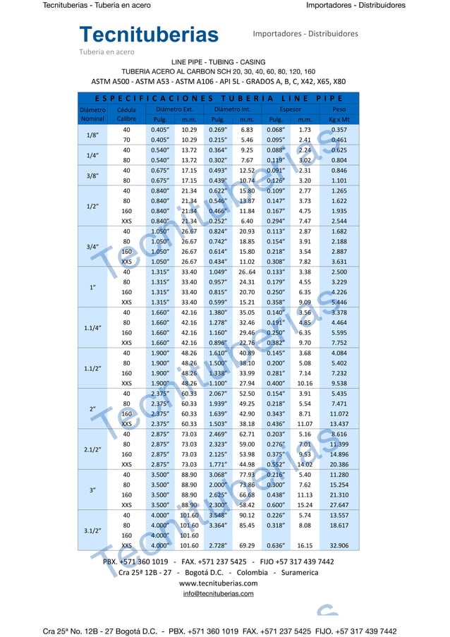 Tabla de especificacion de tuberia de acero al carbón cédulas 20, 30 ...