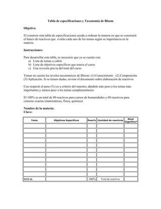 Tabla de especificaciones y Taxonomía de Bloom

Objetivo:

El construir esta tabla de especificaciones ayuda a ordenar la manera en que se construirá
el banco de reactivos que evalúe cada uno de los temas según su importancia en la
materia.

Instrucciones:

Para desarrollar esta tabla, es necesario que ya se cuente con:
   a) Lista de temas a cubrir
   b) Lista de objetivos específicos que marca el curso
   c) Una revisión previa del total del curso

Tomar en cuenta los niveles taxonómicos de Bloom: (1) Conocimiento (2) Comprensión
(3) Aplicación. Si se tienen dudas, revisar el documento sobre elaboración de reactivos

Con respecto al peso (%) es a criterio del maestro, dándole más peso a los temas más
importantes y menos peso a los temas complementarios

El 100% es un total de 80 reactivos para cursos de humanidades y 60 reactivos para
ciencias exactas (matemáticas, física, química)

Nombre de la materia:
Clave:

                                                                                         Nivel
      Tema              Objetivos Específicos       Peso% Cantidad de reactivos
                                                                                       Cognitivo*




TOTAL                                               100%          Total de reactivos
 