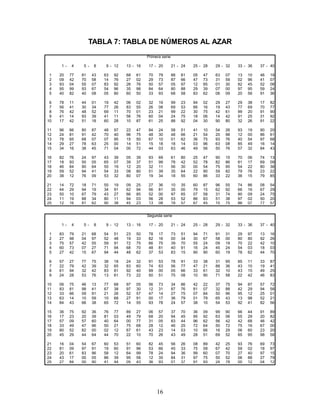 TABLA 6 (CONTINUACION)

                                                   




k       6.1      6.2      6.3      6.4      6.5          6.6      6.7      6.8      6.9      7.0

0    0.0022   0.0020   0.0018   0.0017   0.0015       0.0014   0.0012   0.0011   0.0010   0.0009
1    0.0137   0.0126   0.0116   0.0106   0.0098       0.0090   0.0082   0.0076   0.0070   0.0064
2    0.0417   0.0390   0.0364   0.0340   0.0318       0.0296   0.0276   0.0258   0.0240   0.0223
3    0.0848   0.0806   0.0765   0.0726   0.0688       0.0652   0.0617   0.0584   0.0552   0.0521
4    0.1294   0.1249   0.1205   0.1162   0.1118       0.1076   0.1034   0.0992   0.0952   0.0912

5    0.1579   0.1549   0.1519   0.1487   0.1454       0.1420   0.1385   0.1349   0.1314   0.1277
6    0.1605   0.1601   0.1595   0.1586   0.1575       0.1562   0.1546   0.1529   0.1511   0.1490
7    0.1399   0.1418   0.1435   0.1450   0.1462       0.1472   0.1480   0.1486   0.1489   0.1490
8    0.1066   0.1099   0.1130   0.1160   0.1188       0.1215   0.1240   0.1263   0.1284   0.1304
9    0.0723   0.0757   0.0791   0.0825   0.0858       0.0891   0.0923   0.0954   0.0985   0.1014

10   0.0441   0.0469   0.0498   0.0528   0.0558       0.0588   0.0618   0.0649   0.0679   0.0710
11   0.0244   0.0265   0.0285   0.0307   0.0330       0.0353   0.0377   0.0401   0.0426   0.0452
12   0.0124   0.0137   0.0150   0.0164   0.0179       0.0194   0.0210   0.0227   0.0245   0.0263
13   0.0058   0.0065   0.0073   0.0081   0.0089       0.0099   0.0108   0.0119   0.0130   0.0142
14   0.0025   0.0029   0.0033   0.0037   0.0041       0.0046   0.0052   0.0058   0.0064   0.0071

15   0.0010   0.0012   0.0014   0.0016   0.0018       0.0020   0.0023   0.0026   0.0029   0.0033
16   0.0004   0.0005   0.0005   0.0006   0.0007       0.0008   0.0010   0.0011   0.0013   0.0014
17   0.0001   0.0002   0.0002   0.0002   0.0003       0.0003   0.0004   0.0004   0.0005   0.0006
18   0.0000   0.0001   0.0001   0.0001   0.0001       0.0001   0.0001   0.0002   0.0002   0.0002
19   0.0000   0.0000   0.0000   0.0000   0.0000       0.0000   0.0001   0.0001   0.0001   0.0001
                                                   




k       7.1      7.2      7.3      7.4      7.5          7.6      7.7      7.8      7.9      8.0

0    0.0008   0.0007   0.0007   0.0006   0.0006       0.0005   0.0005   0.0004   0.0004   0.0003
1    0.0059   0.0054   0.0049   0.0045   0.0041       0.0038   0.0035   0.0032   0.0029   0.0027
2    0.0208   0.0194   0.0180   0.0167   0.0156       0.0145   0.0134   0.0125   0.0116   0.0107
3    0.0492   0.0464   0.0438   0.0413   0.0389       0.0366   0.0345   0.0324   0.0305   0.0286
4    0.0874   0.0836   0.0799   0.0764   0.0729       0.0696   0.0663   0.0632   0.0602   0.0573

5    0.1241   0.1204   0.1167   0.1130   0.1094       0.1057   0.1021   0.0986   0.0951   0.0916
6    0.1468   0.1445   0.1420   0.1394   0.1367       0.1339   0.1311   0.1282   0.1252   0.1221
7    0.1489   0.1486   0.1481   0.1474   0.1465       0.1454   0.1442   0.1428   0.1413   0.1396
8    0.1321   0.1337   0.1351   0.1363   0.1373       0.1381   0.1388   0.1392   0.1395   0.1396
9    0.1042   0.1070   0.1096   0.1121   0.1144       0.1167   0.1187   0.1207   0.1224   0.1241

10   0.0740   0.0770   0.0800   0.0829   0.0858       0.0887   0.0914   0.0941   0.0967   0.0993
11   0.0478   0.0504   0.0531   0.0558   0.0585       0.0613   0.0640   0.0667   0.0695   0.0722
12   0.0283   0.0303   0.0323   0.0344   0.0366       0.0388   0.0411   0.0434   0.0457   0.0481
13   0.0154   0.0168   0.0181   0.0196   0.0211       0.0227   0.0243   0.0260   0.0278   0.0296
14   0.0078   0.0086   0.0095   0.0104   0.0113       0.0123   0.0134   0.0145   0.0157   0.0169

15   0.0037   0.0041   0.0046   0.0051   0.0057       0.0062   0.0069   0.0075   0.0083   0.0090
16   0.0016   0.0019   0.0021   0.0024   0.0026       0.0030   0.0033   0.0037   0.0041   0.0045
17   0.0007   0.0008   0.0009   0.0010   0.0012       0.0013   0.0015   0.0017   0.0019   0.0021
18   0.0003   0.0003   0.0004   0.0004   0.0005       0.0006   0.0006   0.0007   0.0008   0.0009
19   0.0001   0.0001   0.0001   0.0002   0.0002       0.0002   0.0003   0.0003   0.0003   0.0004

20   0.0000   0.0000   0.0001   0.0001   0.0001       0.0001   0.0001   0.0001   0.0001   0.0002
21   0.0000   0.0000   0.0000   0.0000   0.0000       0.0000   0.0000   0.0000   0.0001   0.0001




                                              15
 