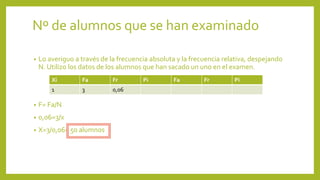 Nº de alumnos que se han examinado
• Lo averiguo a través de la frecuencia absoluta y la frecuencia relativa, despejando
N. Utilizo los datos de los alumnos que han sacado un uno en el examen.
• F= Fa/N
• 0,06=3/x
• X=3/0,06= 50 alumnos
Xi Fa Fr Pi Fa Fr Pi
1 3 0,06
 