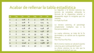 Acabar de rellenar la tabla estadística
Xi Fa Fr Pi Fa Fr Pi
1 3 0,06 6 3 0,06 6
2 4 0,08 8 7 0,14 14
3 8 0,16 16 15 0,3 30
4 9 0,18 18 24 0,48 48
5 5 0,1 10 29 0,58 58
6 6 0,12 12 35 0,7 70
7 7 0,14 14 42 0,84 84
8 5 0,1 10 47 0,94 94
9 2 0,046 4 49 0,986 98
10 1 0,02 2 50 1 100
La segunda y la tercera columna las
termino de completar utilizando la
fórmula de la diapositiva anterior y
despejando según la incógnita que me
interese:
Fr=Fa/N Fa=FrxN
La tercera columna, el porcentaje
simplemente multiplico 1oo a la
frecuencia relativa.
La cuarta columna, se trata de la Fa
acumulada y se calcula con la siguiente
fórmula:
Fa1= Fa1 Fa2=Fa1+Fa2
De la misma manera se calcula la quinta
columna, pero sustituyendo Fa por Fr
La última columna no es más que la
multiplicación de la Fr por 100
 