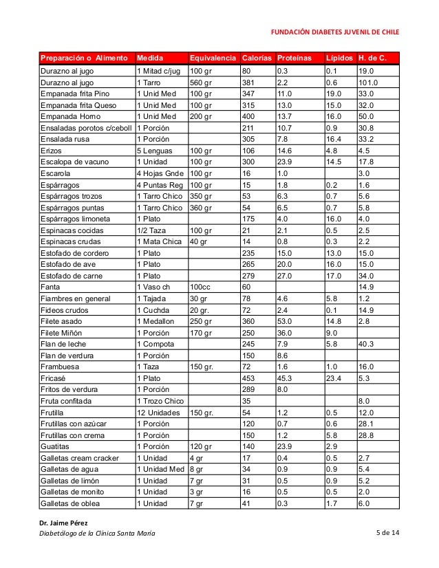 Tabla estimativa de carbohidratos de los alimentos