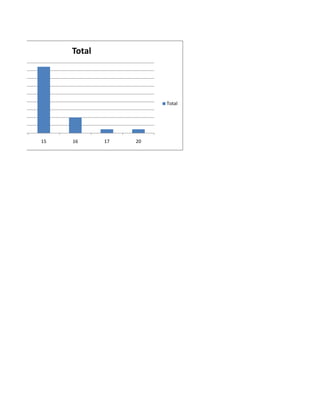 Total




                       Total




15   16      17   20
 