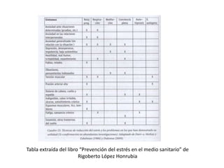 Tabla extraída del libro “Prevención del estrés en el medio sanitario” de
Rigoberto López Honrubia
 