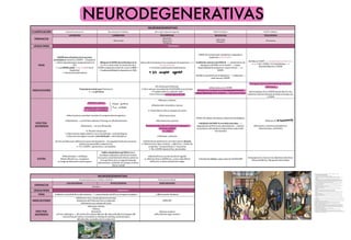 Comprehensive Overview of Antiepileptic and Neurodegenerative Drugs ...
