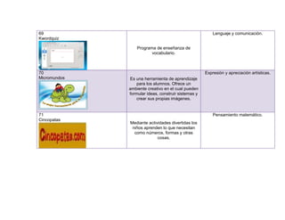 69                                                       Lenguaje y comunicación.
Kwordquiz

                  Programa de enseñanza de
                         vocabulario.



70                                                   Expresión y apreciación artísticas.
Micromundos   Es una herramienta de aprendizaje
                 para los alumnos. Ofrece un
              ambiente creativo en el cual pueden
              formular ideas, construir sistemas y
                 crear sus propias imágenes.


71                                                       Pensamiento matemático.
Cincopatas
              Mediante actividades divertidas los
               niños aprenden lo que necesitan
                como números, formas y otras
                            cosas.
 