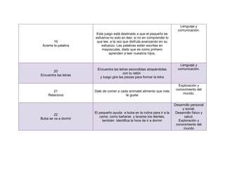 Lenguaje y
                                                                             comunicación.
                       Este juego está destinado a que el pequeño se
                       esfuerce no solo en leer, si no en comprender lo
         19             que lee, a la vez que disfruta avanzando en su
 Acierta la palabra        esfuerzo. Las palabras están escritas en
                           mayúsculas, dado que es como primero
                                aprenden a leer nuestros hijos.


                                                                              Lenguaje y
                        Encuentra las letras escondidas atrapándolas         comunicación.
        20
                                         con tu ratón
Encuentra las letras
                         y luego gira las piezas para formar la letra

                                                                             Exploración y
                                                                            conocimiento del
       21              Dale de comer a cada animalel alimento que más
                                                                                mundo.
    Relaciona                             le gusta

                                                                           Desarrollo personal
                                                                                y social.
                       El pequeño ayuda a buba en la rutina para ir a la    Desarrollo físico y
        22
                          cama: como bañarse y lavarse los dientes,              salud.
Buba se va a dormir
                            también identifica la hora de ir a dormir        Exploración y
                                                                            conocimiento del
                                                                                 mundo
 