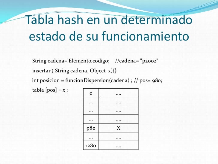 Tabla hash