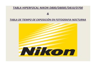 TABLA HIPERFOCAL NIKON D800/D800E/D810/D700
&
TABLA DE TIEMPO DE EXPOSICIÓN EN FOTOGRAFIA NOCTURNA
 