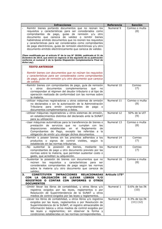 Infracciones Referencia Sanción
- Remitir bienes portando documentos que no reúnan los
requisitos y características para ser considerados como
comprobantes de pago, guías de remisión y/u otro
documento que carezca de validez o remitir bienes
habiéndose emitido documentos que no reúnen los requisitos
y características para ser considerados como comprobantes
de pago electrónicos, guías de remisión electrónicas y/u otro
documento emitido electrónicamente que carezca de validez.
(Ítem modificado por el artículo 5° de la Ley N° 30296, publicada el 31 de
diciembre de 2014, que entró en vigencia el día siguiente de su publicación
conforme al numeral 3 de la Quinta Disposición Complementaria Final de
dicha Ley).
TEXTO ANTERIOR
- Remitir bienes con documentos que no reúnan los requisitos
y características para ser considerados como comprobantes
de pago, guías de remisión y/u otro documento que carezca
de validez.
Numeral 9 Comiso o multa
(8)
−Remitir bienes con comprobantes de pago, guía de remisión
u otros documentos complementarios que no
correspondan al régimen del deudor tributario o al tipo de
operación realizada de conformidad con las normas sobre
la materia.
Numeral 10 Comiso
(7)
−Utilizar máquinas registradoras u otros sistemas de emisión
no declarados o sin la autorización de la Administración
Tributaria para emitir comprobantes de pago o
documentos complementarios a éstos.
Numeral 11 Comiso o multa
(8)
−Utilizar máquinas registradoras u otros sistemas de emisión,
en establecimientos distintos del declarado ante la SUNAT
para su utilización.
Numeral 12 50% de la UIT
(9)
−Usar máquinas automáticas para la transferencia de bienes o
prestación de servicios que no cumplan con las
disposiciones establecidas en el Reglamento de
Comprobantes de Pago, excepto las referidas a la
obligación de emitir y/u otorgar dichos documentos.
Numeral 13 Comiso o multa
(8)
−Remitir o poseer bienes sin los precintos adheridos a los
productos o signos de control visibles, según lo
establecido en las normas tributarias.
Numeral 14 Comiso
(7)
−No sustentar la posesión de bienes, mediante los
comprobantes de pago u otro documento previsto por las
normas sobre la materia, que permitan sustentar costo o
gasto, que acrediten su adquisición.
Numeral 15 Comiso
(7)
−Sustentar la posesión de bienes con documentos que no
reúnen los requisitos y características para ser
considerados comprobantes de pago según las normas
sobre la materia y/u otro documento que carezca de
validez.
Numeral 16 Comiso o multa
(8)
3. CONSTITUYEN INFRACCIONES RELACIONADAS
CON LA OBLIGACIÓN DE LLEVAR LIBROS Y/O
REGISTROS O CONTAR CON INFORMES U OTROS
DOCUMENTOS
Artículo 175°
−Omitir llevar los libros de contabilidad, u otros libros y/o
registros exigidos por las leyes, reglamentos o por
Resolución de Superintendencia de la SUNAT u otros
medios de control exigidos por las leyes y reglamentos.
Numeral 1 0.6% de los IN
(10)
−Llevar los libros de contabilidad, u otros libros y/o registros
exigidos por las leyes, reglamentos o por Resolución de
Superintendencia de la SUNAT, el registro almacenable de
información básica u otros medios de control exigidos por
las leyes y reglamentos; sin observar la forma y
condiciones establecidas en las normas correspondientes.
Numeral 2 0.3% de los IN
(11) (12)
 