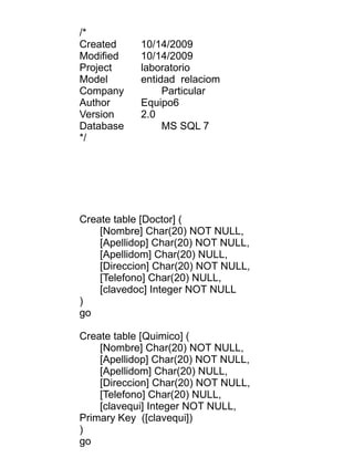 /*
Created     10/14/2009
Modified    10/14/2009
Project     laboratorio
Model       entidad relaciom
Company          Particular
Author      Equipo6
Version     2.0
Database         MS SQL 7
*/




Create table [Doctor] (
    [Nombre] Char(20) NOT NULL,
    [Apellidop] Char(20) NOT NULL,
    [Apellidom] Char(20) NULL,
    [Direccion] Char(20) NOT NULL,
    [Telefono] Char(20) NULL,
    [clavedoc] Integer NOT NULL
)
go

Create table [Quimico] (
    [Nombre] Char(20) NOT NULL,
    [Apellidop] Char(20) NOT NULL,
    [Apellidom] Char(20) NULL,
    [Direccion] Char(20) NOT NULL,
    [Telefono] Char(20) NULL,
    [clavequi] Integer NOT NULL,
Primary Key ([clavequi])
)
go
 