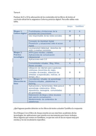 Tarea 6
Puntuar de 0 a 10 la adecuación de los contenidos de los libros de textos al
currículo oficial de la asignatura Cu...