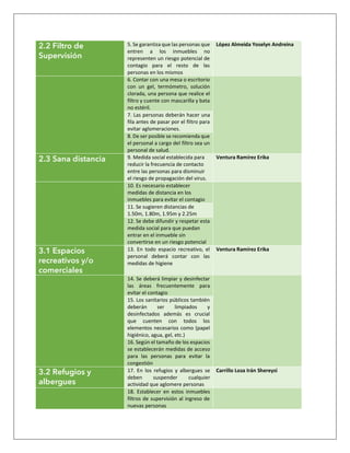 2.2 Filtro de
Supervisión
5. Se garantiza que las personas que
entren a los inmuebles no
representen un riesgo potencial de
contagio para el resto de las
personas en los mismos
López Almeida Yoselyn Andreina
6. Contar con una mesa o escritorio
con un gel, termómetro, solución
clorada, una persona que realice el
filtro y cuente con mascarilla y bata
no estéril.
7. Las personas deberán hacer una
fila antes de pasar por el filtro para
evitar aglomeraciones.
8. De ser posible se recomienda que
el personal a cargo del filtro sea un
personal de salud.
2.3 Sana distancia 9. Medida social establecida para
reducir la frecuencia de contacto
entre las personas para disminuir
el riesgo de propagación del virus.
Ventura Ramírez Erika
10. Es necesario establecer
medidas de distancia en los
inmuebles para evitar el contagio
11. Se sugieren distancias de
1.50m, 1.80m, 1.95m y 2.25m
12. Se debe difundir y respetar esta
medida social para que puedan
entrar en el inmueble sin
convertirse en un riesgo potencial
3.1 Espacios
recreativos y/o
comerciales
13. En todo espacio recreativo, el
personal deberá contar con las
medidas de higiene
Ventura Ramírez Erika
14. Se deberá limpiar y desinfectar
las áreas frecuentemente para
evitar el contagio
15. Los sanitarios públicos también
deberán ser limpiados y
desinfectados además es crucial
que cuenten con todos los
elementos necesarios como (papel
higiénico, agua, gel, etc.)
16. Según el tamaño de los espacios
se establecerán medidas de acceso
para las personas para evitar la
congestión
3.2 Refugios y
albergues
17. En los refugios y albergues se
deben suspender cualquier
actividad que aglomere personas
Carrillo Loza Irán Shereysi
18. Establecer en estos inmuebles
filtros de supervisión al ingreso de
nuevas personas
 