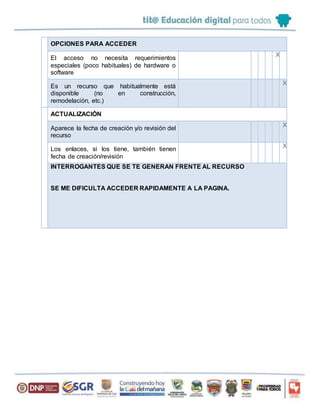 OPCIONES PARA ACCEDER
El acceso no necesita requerimientos
especiales (poco habituales) de hardware o
software
X
Es un recurso que habitualmente está
disponible (no en construcción,
remodelación, etc.)
X
ACTUALIZACIÓN
Aparece la fecha de creación y/o revisión del
recurso
X
Los enlaces, si los tiene, también tienen
fecha de creación/revisión
X
INTERROGANTES QUE SE TE GENERAN FRENTE AL RECURSO
SE ME DIFICULTA ACCEDER RAPIDAMENTE A LA PAGINA.
 