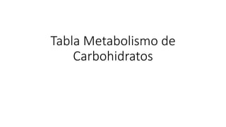 Tabla Metabolismo de
Carbohidratos
 