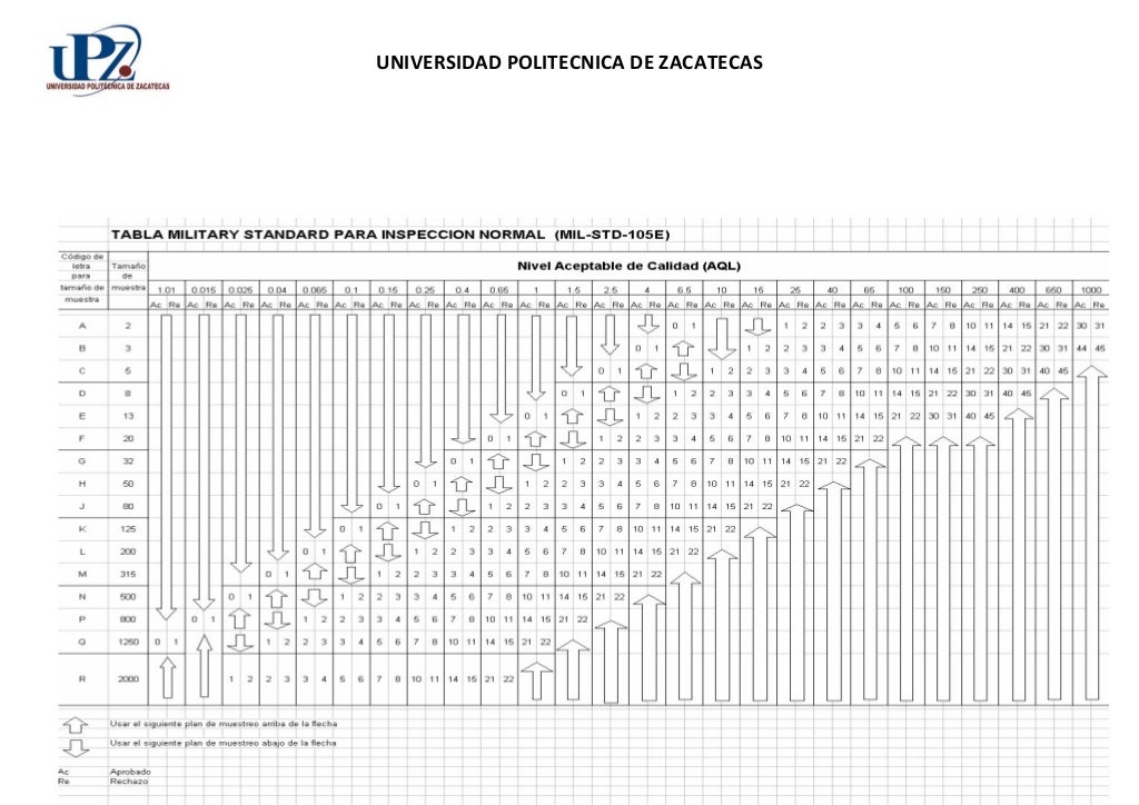 Tabla militar completa