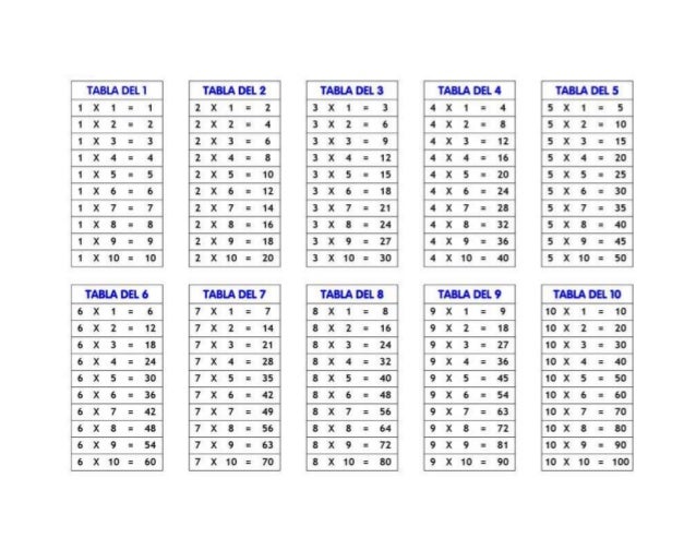 tabla multiplicar